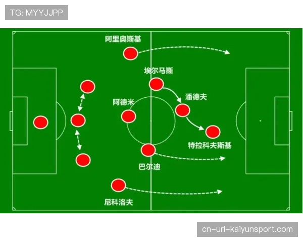 战术复盘:萨里如何使用三中卫体系遏制国际米兰的边路进攻 战术复盘:萨里如何使用三中卫体系遏制国际米兰的边路进攻